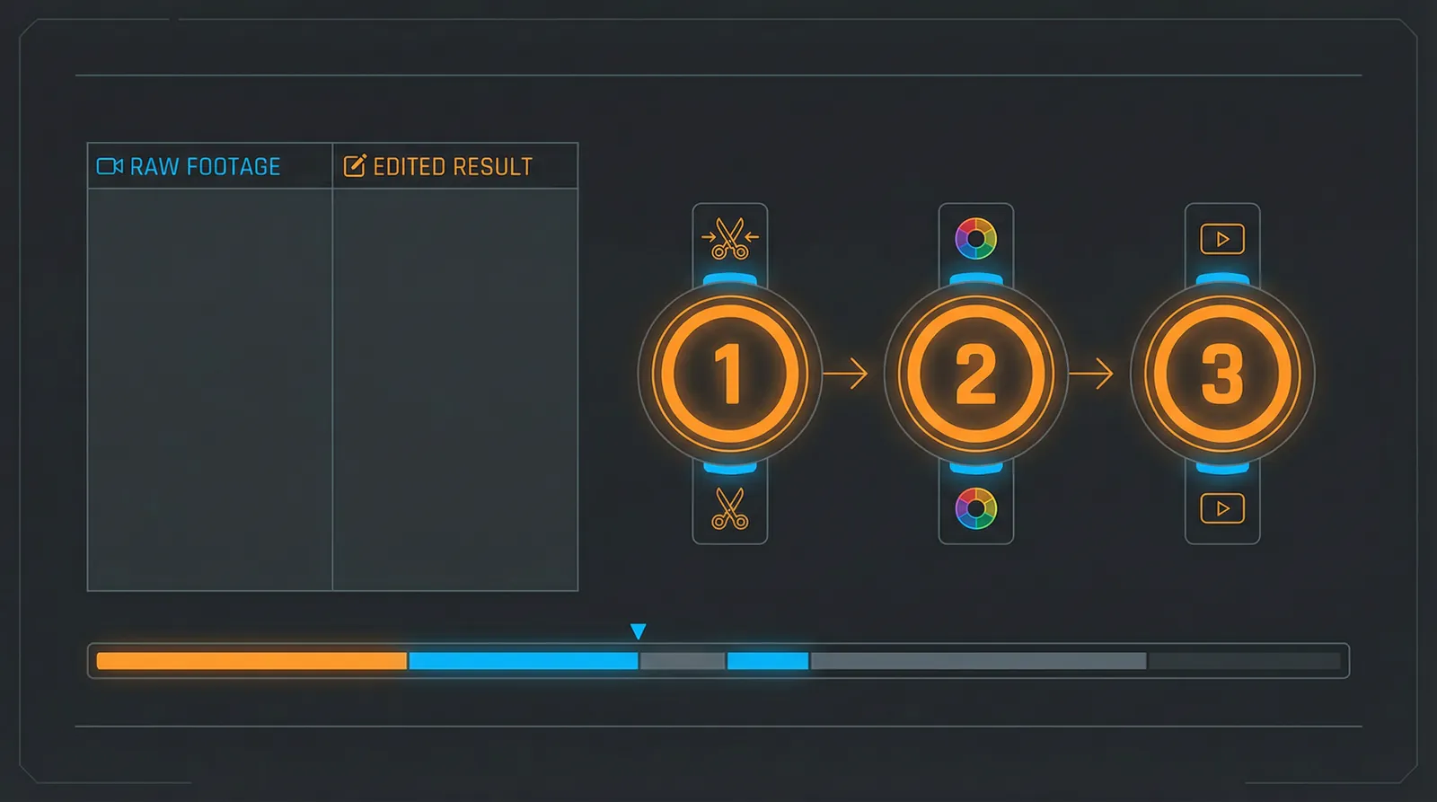 www.17c.com 快速上手三步流程示意图